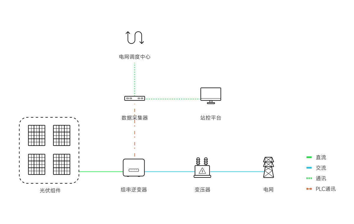 Scheme Framework