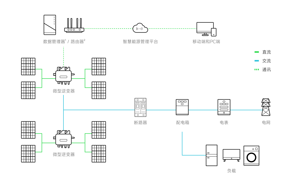 Scheme Framework